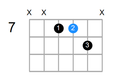 Dsus/A Chord